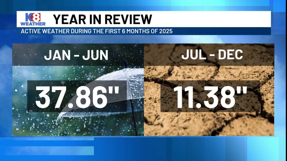 The first 6 months were extremely wet, then it dried out quick.