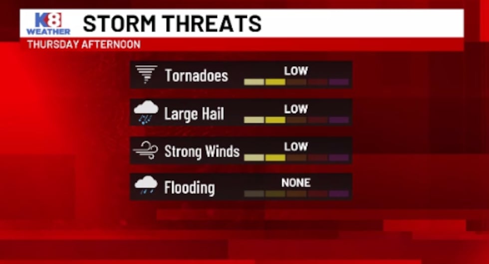 All hazards will be possible.