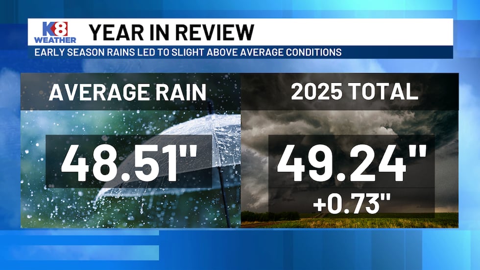 Above average rain totals in 2025.