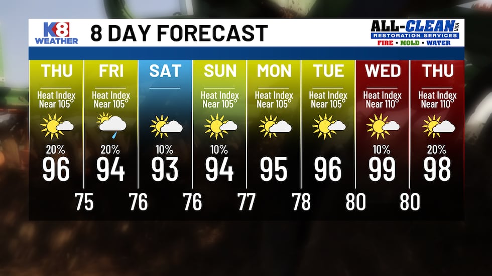 K8 Meteorologist Micah Stevens said dangerously hot temperatures are expected through...