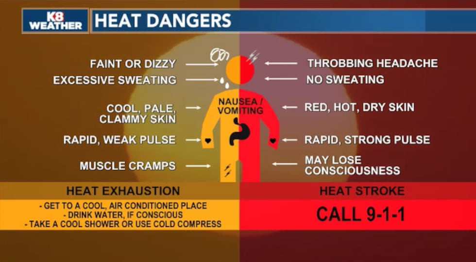 Know the signs of heat exhaustion and heat stroke.
