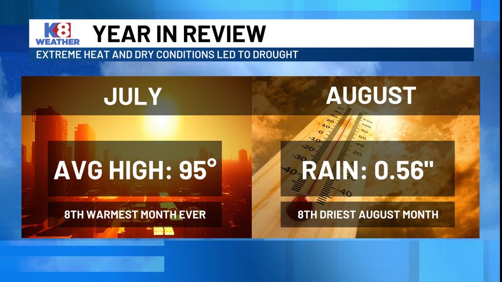 Hot & Dry For July & August.